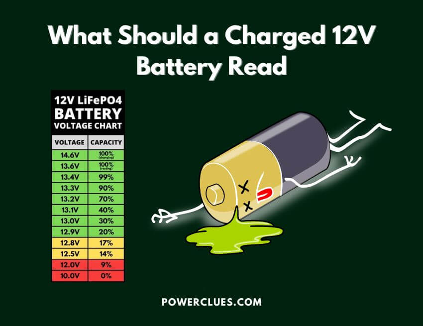 what should a charged 12v battery read