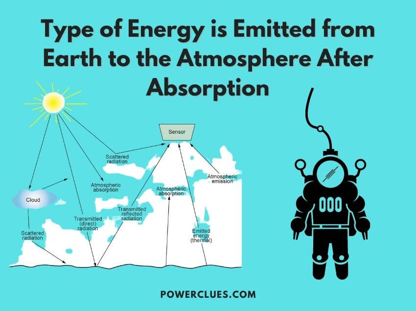 which type of energy is emitted from earth to the atmosphere after absorption