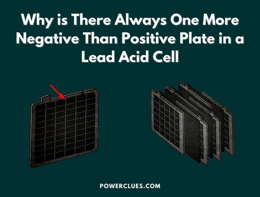 why is there always one more negative than positive plate in a lead acid cell