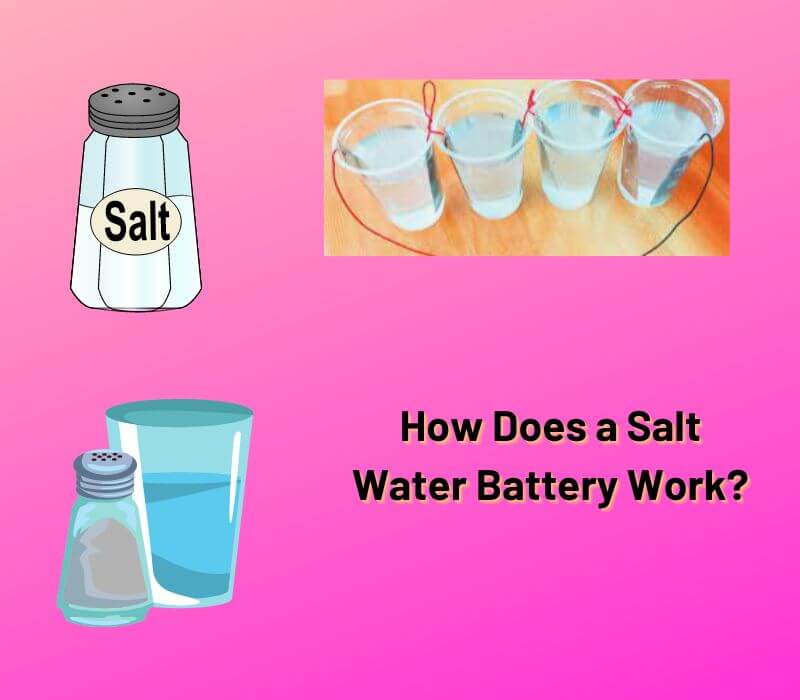 how does a salt water battery work