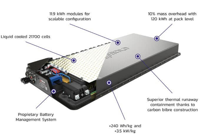 solid state battery management system (1)