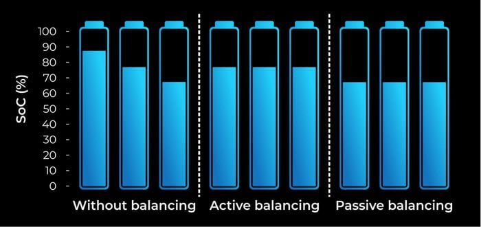 vwhat is the purpose of battery balancing