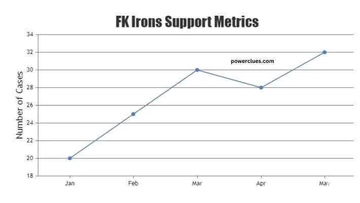 visual chart (3) fk irons support metrics
