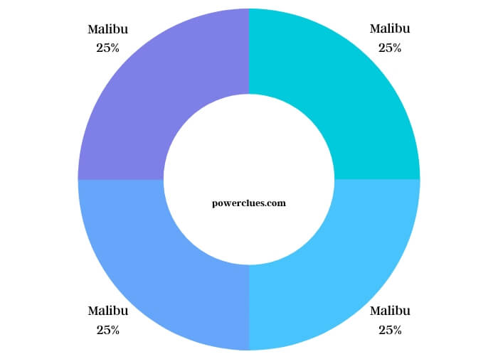 visual chart (1) battery failure rates