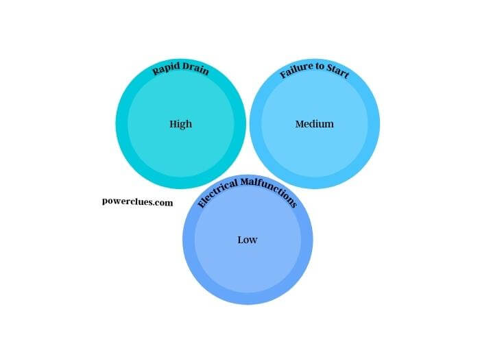 visual chart (1) frequency of reported symptoms