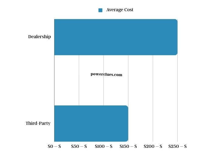 visual chart (2) comparison of replacement costs