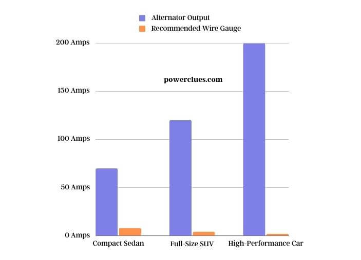 visual chart (3) comparative analysis of different vehicle models