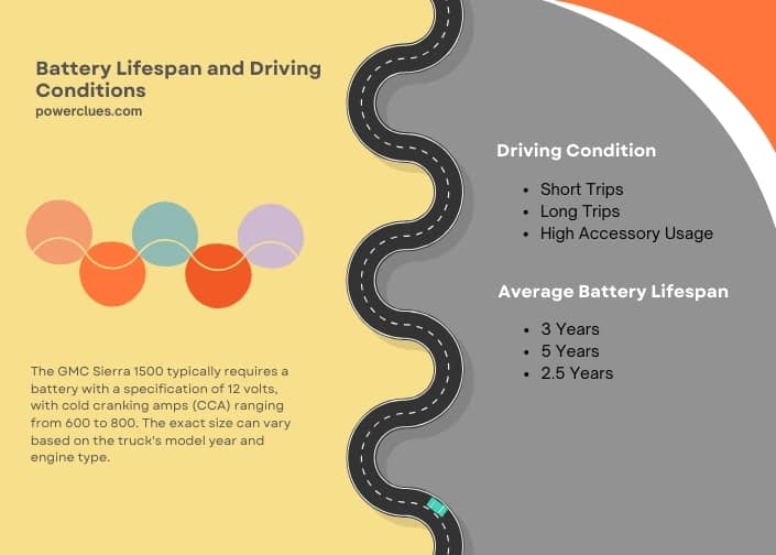 infographic (1) battery lifespan and driving conditions