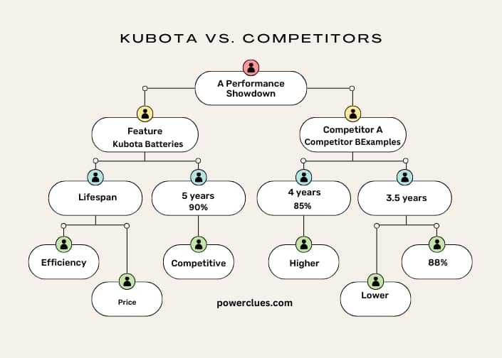 infographic (1) kubota vs. competitors a performance showdown