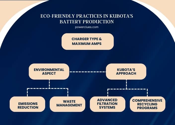 infographic (2) eco-friendly practices in kubota's battery production